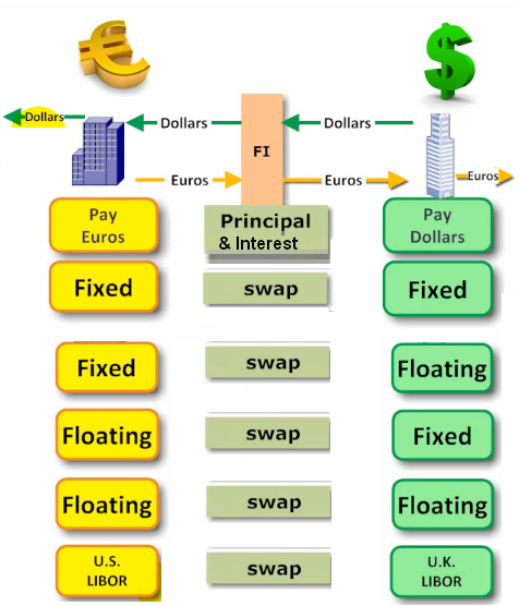 currency interest rate swap example